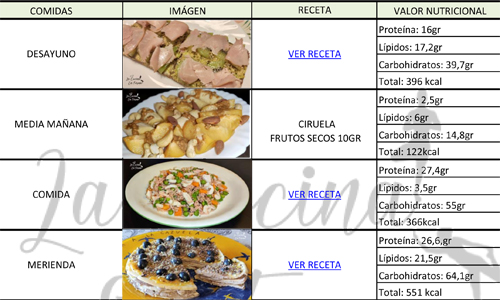 Ej-dia-de-alimentacion-1950Kcal