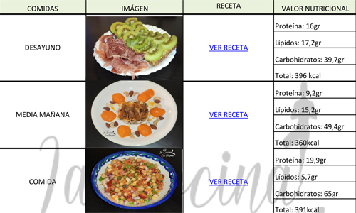 Ej-dia-de-alimentacion-2100Kcall